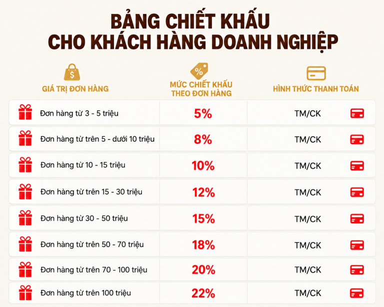 BÁNH TRUNG THU MADAME HƯƠNG – CHIẾT KHẤU CAO CHO KHÁCH HÀNG DOANH NGHIỆP, ĐẶT CÀNG NHIỀU CÀNG LỜI!