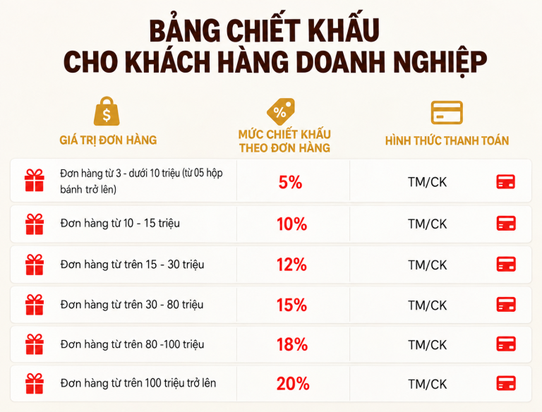 CHÍNH SÁCH CHIẾT KHẤU BÁNH TRUNG THU MAISON CHO KHÁCH HÀNG DOANH NGHIỆP LÊN TỚI 25%