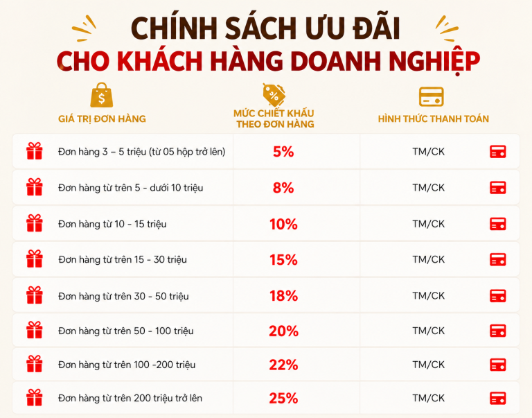 MUA CÀNG NHIỀU – CHIẾT KHẤU CÀNG KHỦNG! BÁNH TRUNG THU KINH ĐÔ ƯU ĐÃI ĐẾN 25%
