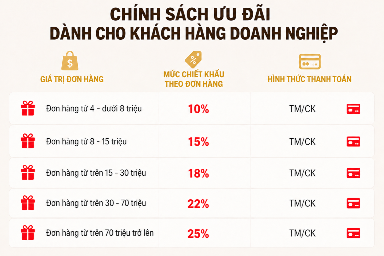 Bánh Trung Thu Bánh Mứt Kẹo Hà Nội – Chiết Khấu Lên Đến 25% Cho Khách Hàng Doanh Nghiệp Tại Phú Thành